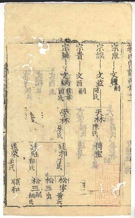 郭氏宗谱_郭遵渊、郭遵维_12册_崇明郭氏_清道光28年(1848_郭氏家谱_五