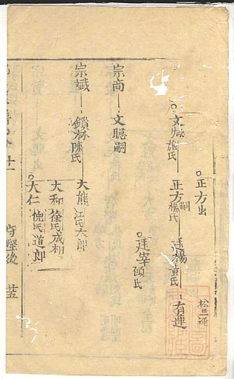 郭氏宗谱_郭遵渊、郭遵维_12册_崇明郭氏_清道光28年(1848_郭氏家谱_五