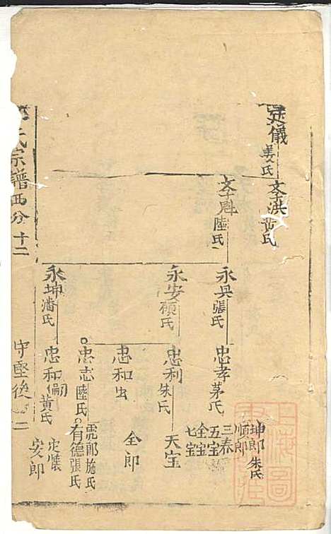 郭氏宗谱_郭遵渊、郭遵维_12册_崇明郭氏_清道光28年(1848_郭氏家谱_六