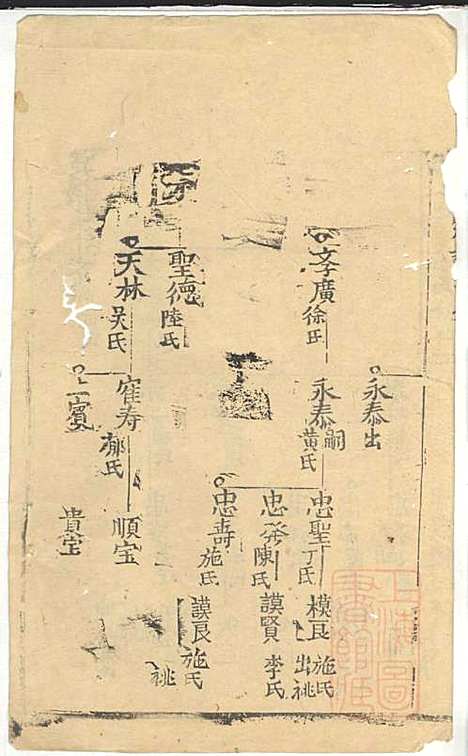 郭氏宗谱_郭遵渊、郭遵维_12册_崇明郭氏_清道光28年(1848_郭氏家谱_六