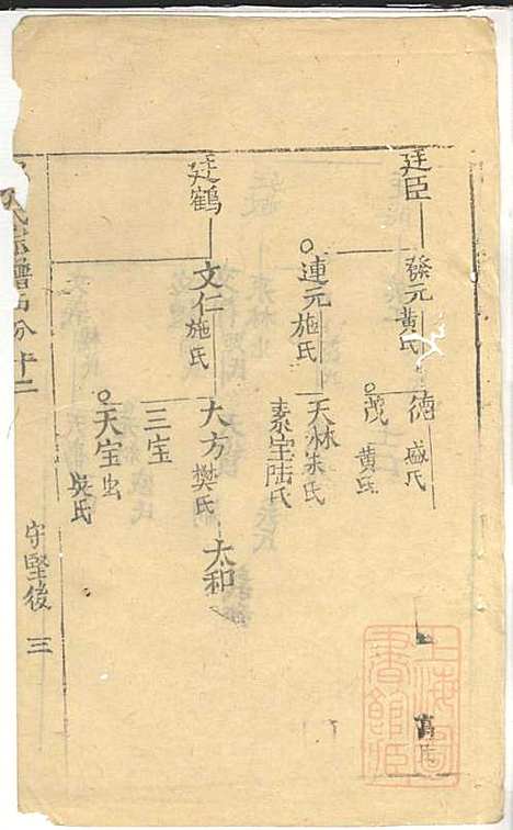 郭氏宗谱_郭遵渊、郭遵维_12册_崇明郭氏_清道光28年(1848_郭氏家谱_六