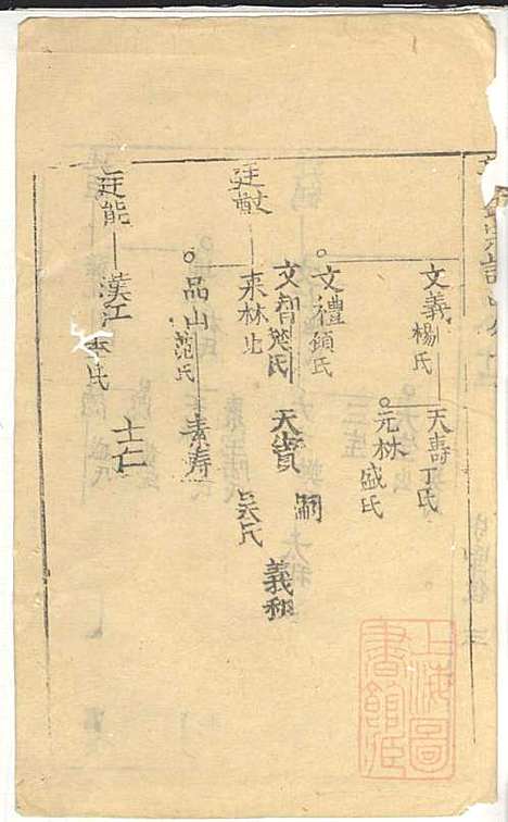 郭氏宗谱_郭遵渊、郭遵维_12册_崇明郭氏_清道光28年(1848_郭氏家谱_六