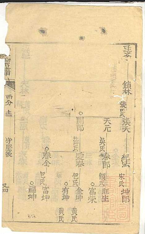 郭氏宗谱_郭遵渊、郭遵维_12册_崇明郭氏_清道光28年(1848_郭氏家谱_六