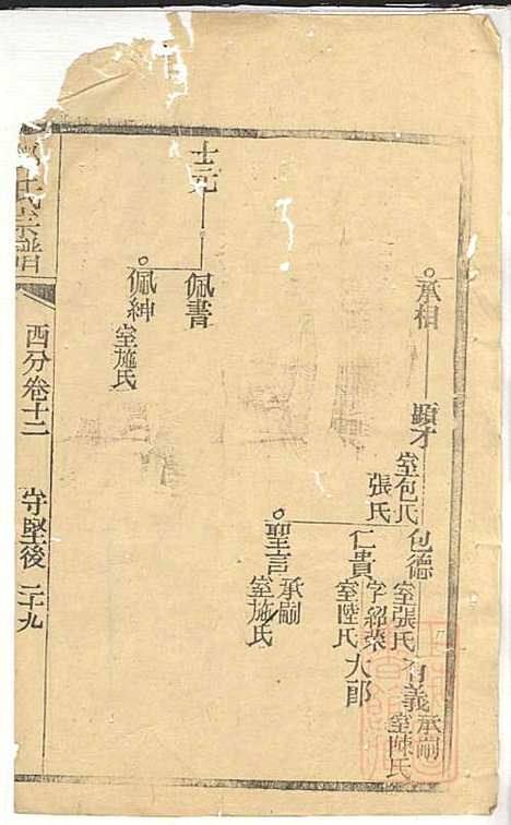 郭氏宗谱_郭遵渊、郭遵维_12册_崇明郭氏_清道光28年(1848_郭氏家谱_七