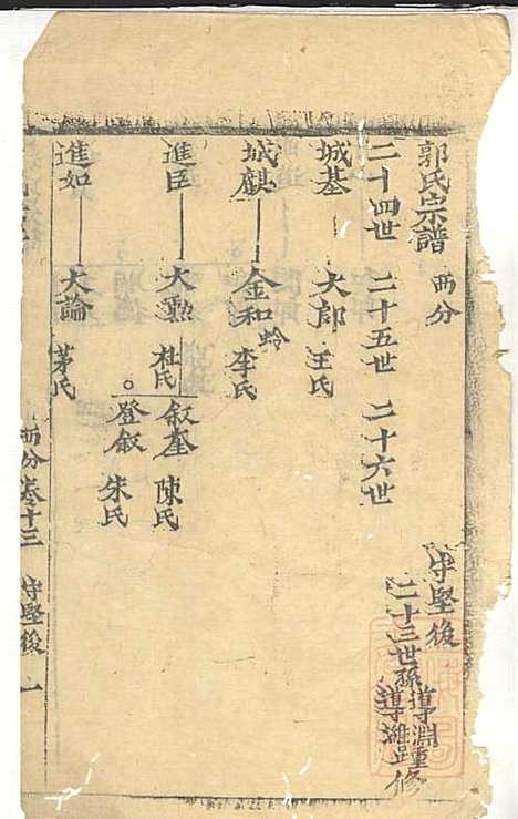 郭氏宗谱_郭遵渊、郭遵维_12册_崇明郭氏_清道光28年(1848_郭氏家谱_九