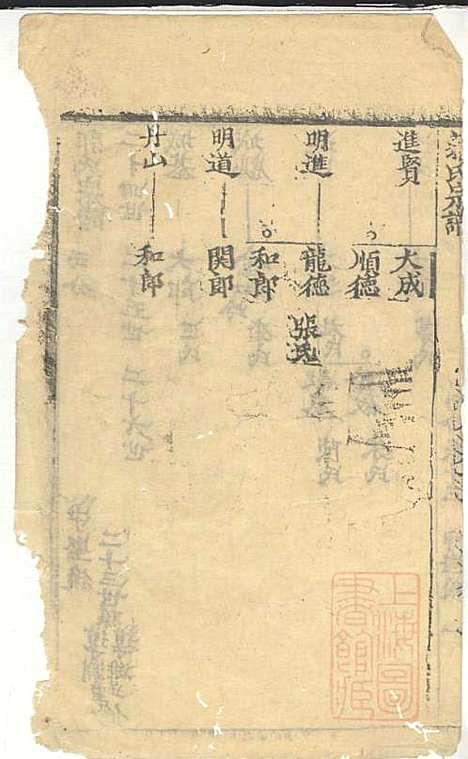 郭氏宗谱_郭遵渊、郭遵维_12册_崇明郭氏_清道光28年(1848_郭氏家谱_九