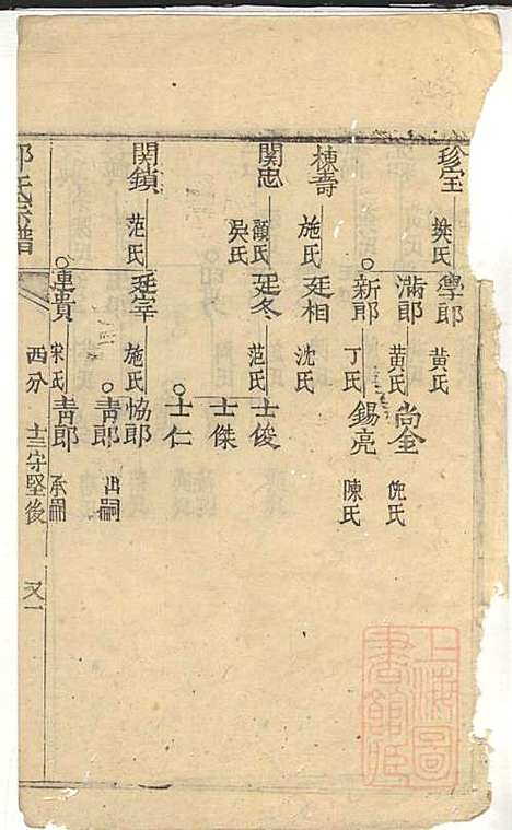 郭氏宗谱_郭遵渊、郭遵维_12册_崇明郭氏_清道光28年(1848_郭氏家谱_九