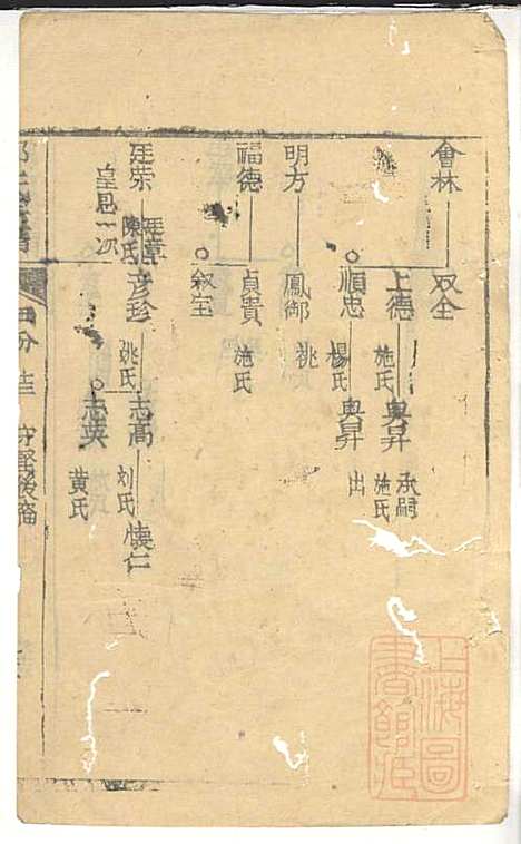 郭氏宗谱_郭遵渊、郭遵维_12册_崇明郭氏_清道光28年(1848_郭氏家谱_十