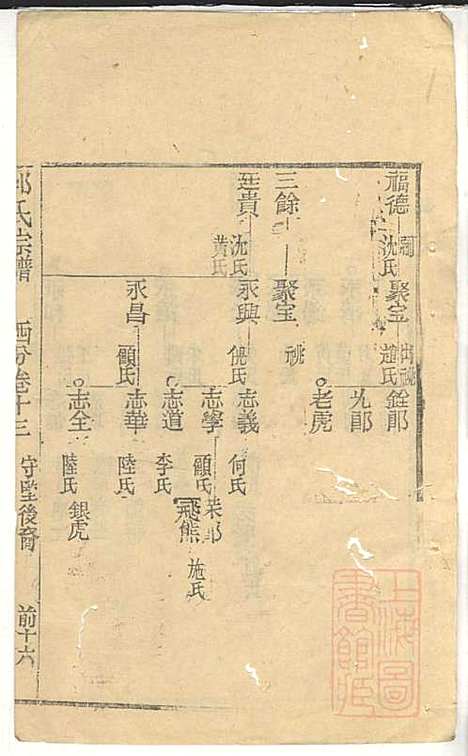 郭氏宗谱_郭遵渊、郭遵维_12册_崇明郭氏_清道光28年(1848_郭氏家谱_十