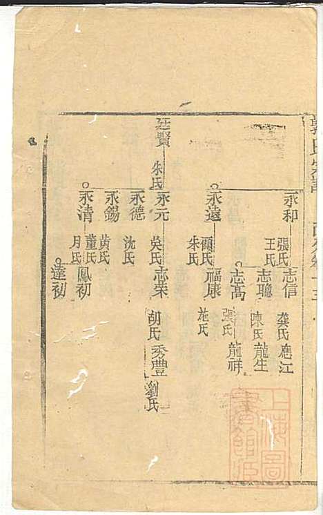 郭氏宗谱_郭遵渊、郭遵维_12册_崇明郭氏_清道光28年(1848_郭氏家谱_十