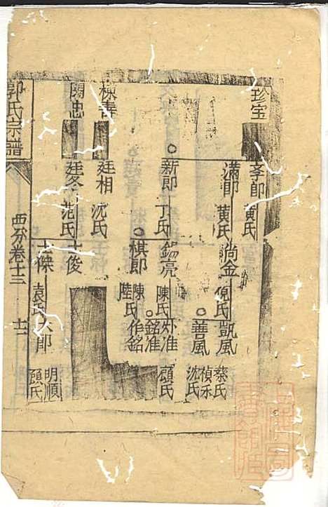 郭氏宗谱_郭遵渊、郭遵维_12册_崇明郭氏_清道光28年(1848_郭氏家谱_十一