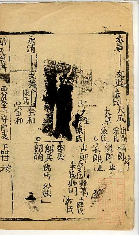 郭氏宗谱_郭秀山_4册_敦睦堂_清宣统元年(1909_郭氏家谱_二