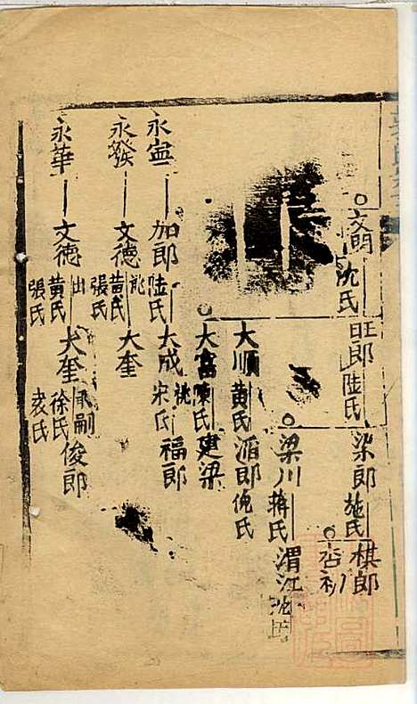 郭氏宗谱_郭秀山_4册_敦睦堂_清宣统元年(1909_郭氏家谱_二