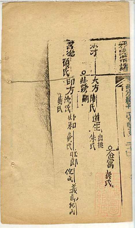 郭氏宗谱_郭秀山_4册_敦睦堂_清宣统元年(1909_郭氏家谱_二