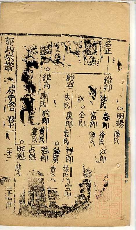 郭氏宗谱_郭秀山_4册_敦睦堂_清宣统元年(1909_郭氏家谱_二