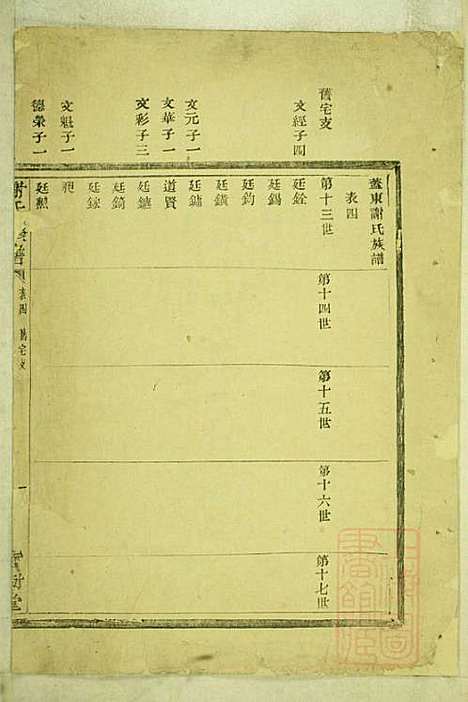 盖东谢氏族谱_谢莱_4册_宝树堂_清咸丰6年(1856_盖东谢氏家谱_三