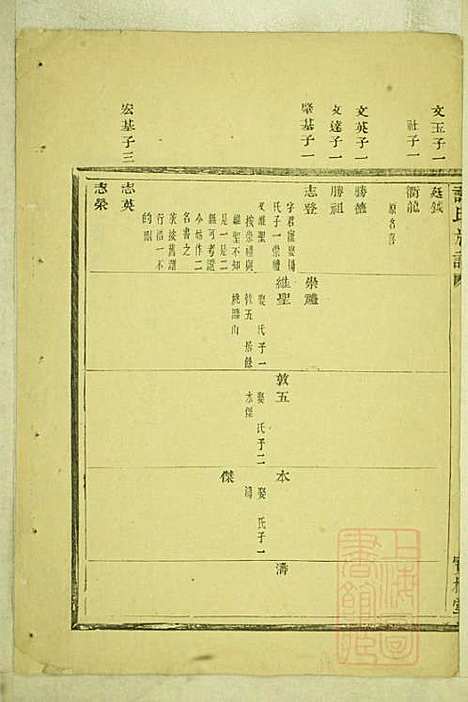 盖东谢氏族谱_谢莱_4册_宝树堂_清咸丰6年(1856_盖东谢氏家谱_三