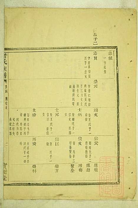 盖东谢氏族谱_谢莱_4册_宝树堂_清咸丰6年(1856_盖东谢氏家谱_三