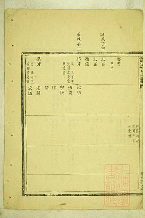 盖东谢氏族谱_谢莱_4册_宝树堂_清咸丰6年(1856_盖东谢氏家谱_三