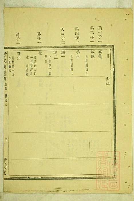 盖东谢氏族谱_谢莱_4册_宝树堂_清咸丰6年(1856_盖东谢氏家谱_三