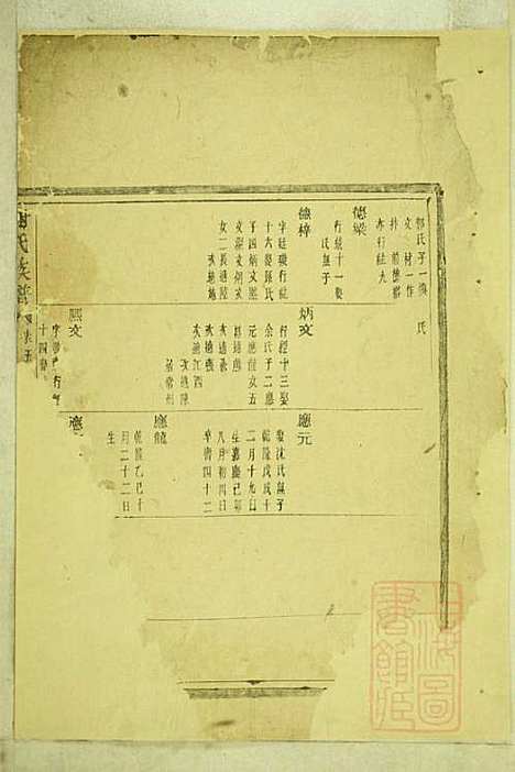 盖东谢氏族谱_谢莱_4册_宝树堂_清咸丰6年(1856_盖东谢氏家谱_四