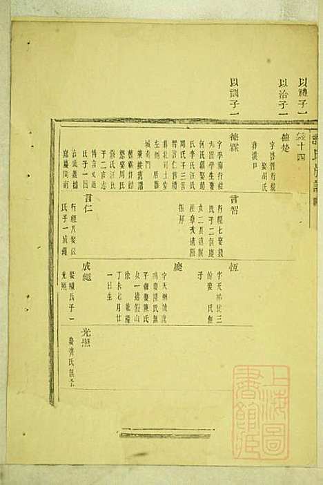 盖东谢氏族谱_谢莱_4册_宝树堂_清咸丰6年(1856_盖东谢氏家谱_四