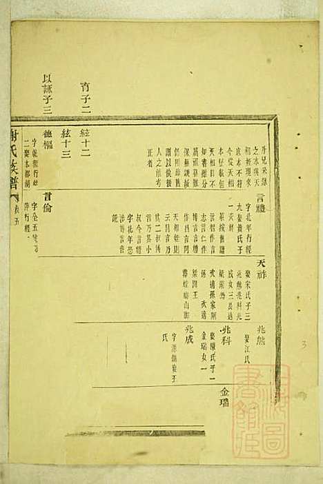 盖东谢氏族谱_谢莱_4册_宝树堂_清咸丰6年(1856_盖东谢氏家谱_四