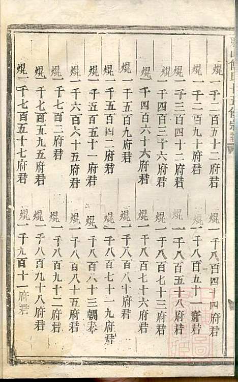 东山傅氏十五修宗谱_傅维典_21册_金华傅氏_清同治8年(1869_东山傅氏十五修家谱_一