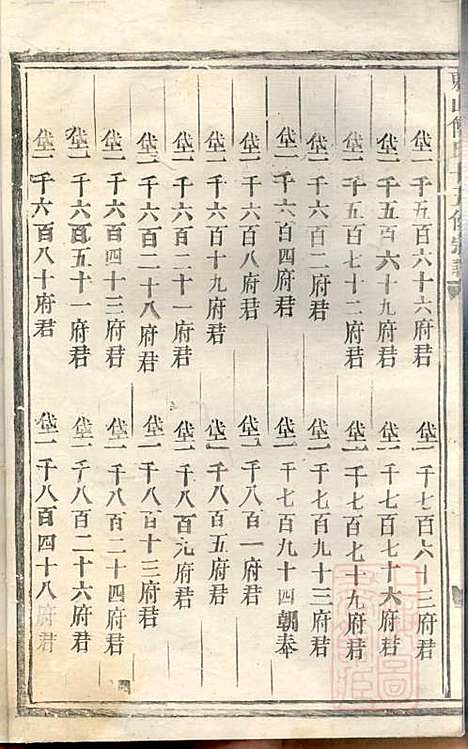 东山傅氏十五修宗谱_傅维典_21册_金华傅氏_清同治8年(1869_东山傅氏十五修家谱_一