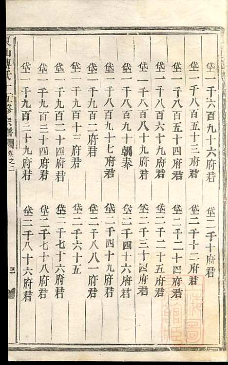 东山傅氏十五修宗谱_傅维典_21册_金华傅氏_清同治8年(1869_东山傅氏十五修家谱_一