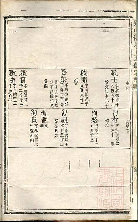 东山傅氏十五修宗谱_傅维典_21册_金华傅氏_清同治8年(1869_东山傅氏十五修家谱_四