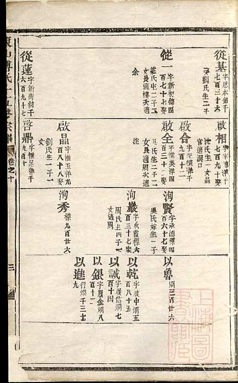 东山傅氏十五修宗谱_傅维典_21册_金华傅氏_清同治8年(1869_东山傅氏十五修家谱_四