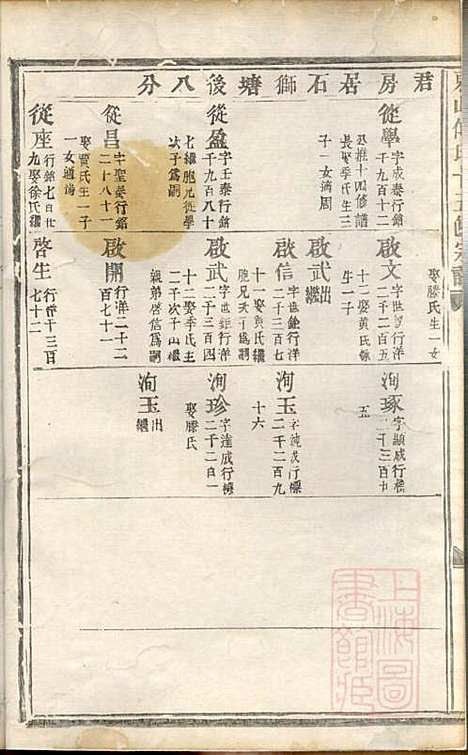 东山傅氏十五修宗谱_傅维典_21册_金华傅氏_清同治8年(1869_东山傅氏十五修家谱_八