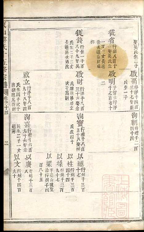 东山傅氏十五修宗谱_傅维典_21册_金华傅氏_清同治8年(1869_东山傅氏十五修家谱_八