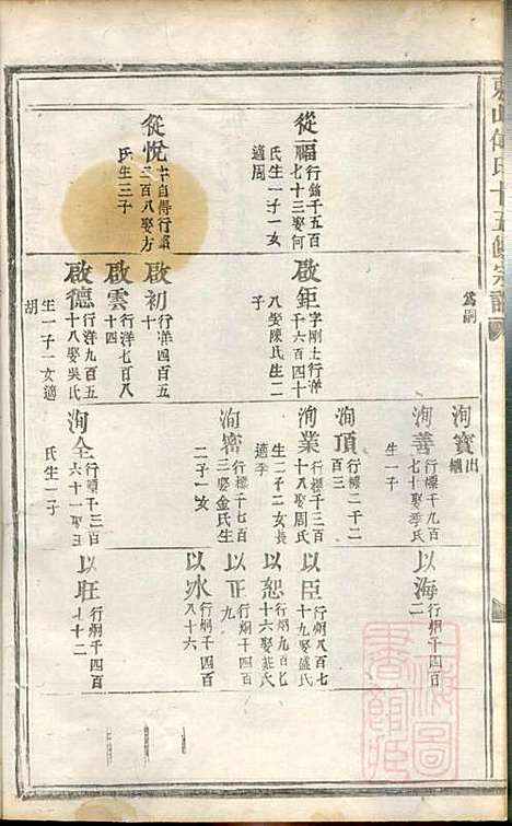 东山傅氏十五修宗谱_傅维典_21册_金华傅氏_清同治8年(1869_东山傅氏十五修家谱_八