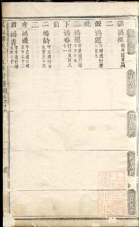 东山傅氏十五修宗谱_傅维典_21册_金华傅氏_清同治8年(1869_东山傅氏十五修家谱_十