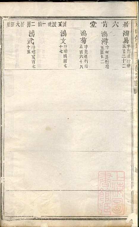 东山傅氏十五修宗谱_傅维典_21册_金华傅氏_清同治8年(1869_东山傅氏十五修家谱_十