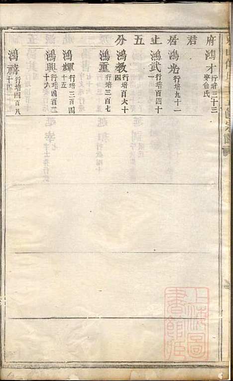 东山傅氏十五修宗谱_傅维典_21册_金华傅氏_清同治8年(1869_东山傅氏十五修家谱_十