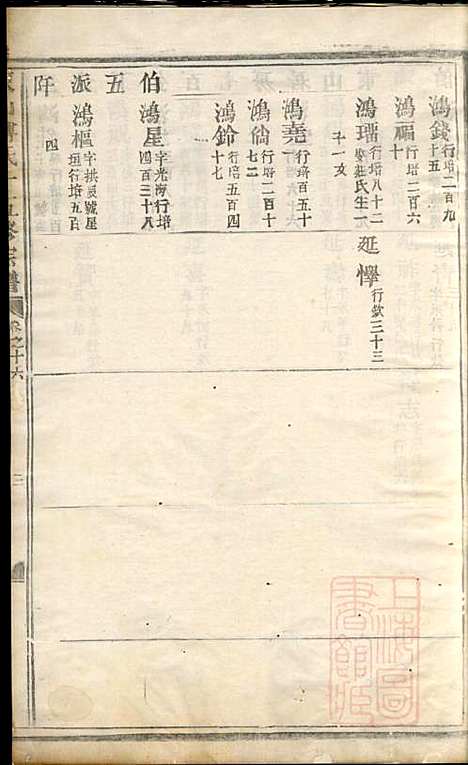 东山傅氏十五修宗谱_傅维典_21册_金华傅氏_清同治8年(1869_东山傅氏十五修家谱_十