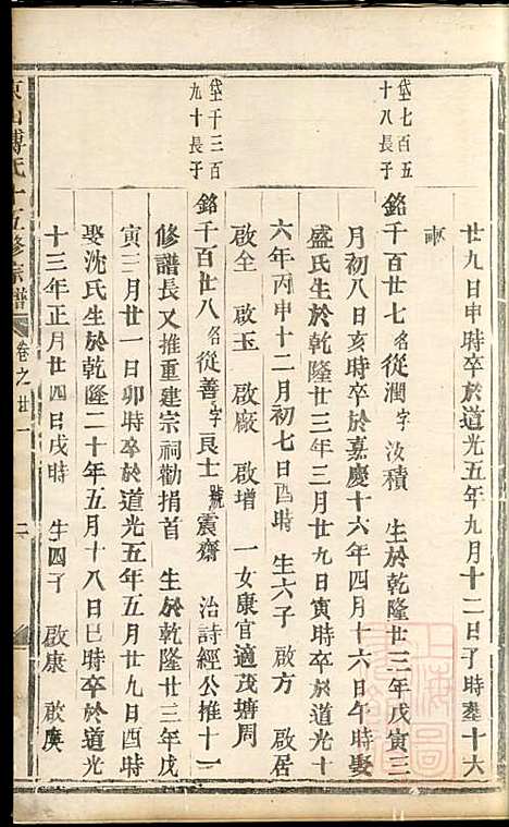 东山傅氏十五修宗谱_傅维典_21册_金华傅氏_清同治8年(1869_东山傅氏十五修家谱_十一