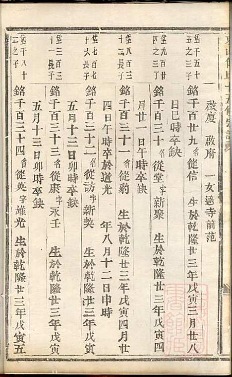 东山傅氏十五修宗谱_傅维典_21册_金华傅氏_清同治8年(1869_东山傅氏十五修家谱_十一