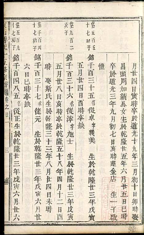 东山傅氏十五修宗谱_傅维典_21册_金华傅氏_清同治8年(1869_东山傅氏十五修家谱_十一