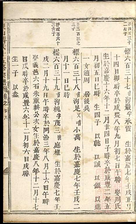 东山傅氏十五修宗谱_傅维典_21册_金华傅氏_清同治8年(1869_东山傅氏十五修家谱_十八