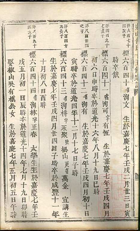 东山傅氏十五修宗谱_傅维典_21册_金华傅氏_清同治8年(1869_东山傅氏十五修家谱_十八