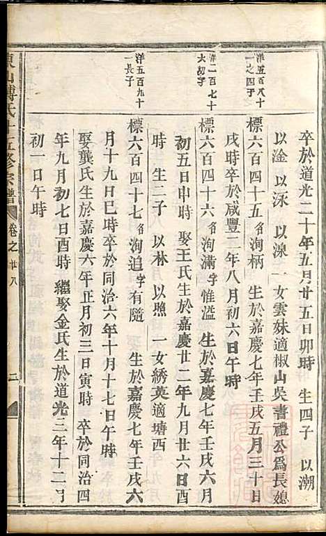 东山傅氏十五修宗谱_傅维典_21册_金华傅氏_清同治8年(1869_东山傅氏十五修家谱_十八