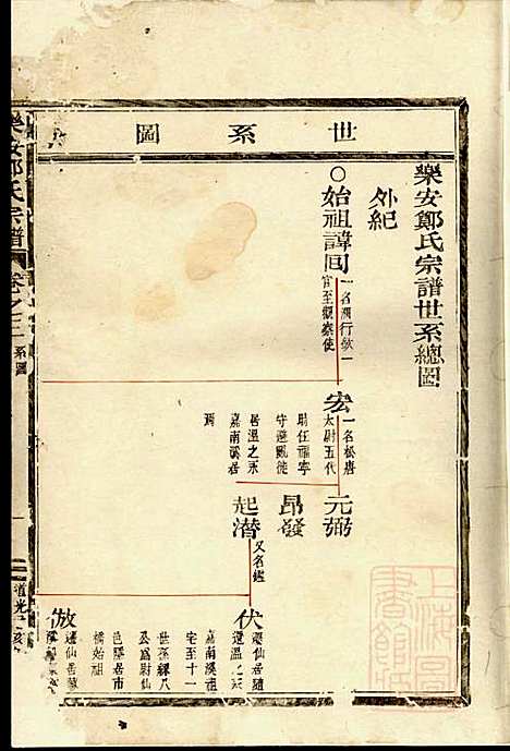 乐安郑氏宗谱_3册_乐安郑氏_清道光19年(1839_乐安郑氏家谱_一