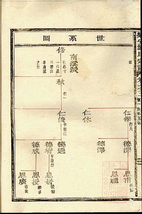 乐安郑氏宗谱_3册_乐安郑氏_清道光19年(1839_乐安郑氏家谱_一