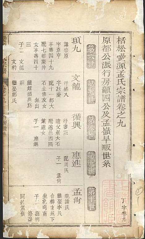 栝松黉源孟氏宗谱_孟起膟_8册_松阳孟氏_清光绪19年(1893_栝松黉源孟氏家谱_五