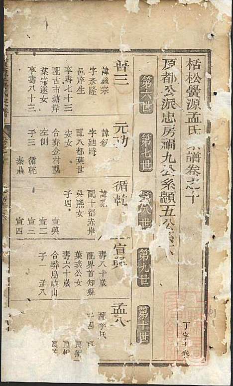 栝松黉源孟氏宗谱_孟起膟_8册_松阳孟氏_清光绪19年(1893_栝松黉源孟氏家谱_六