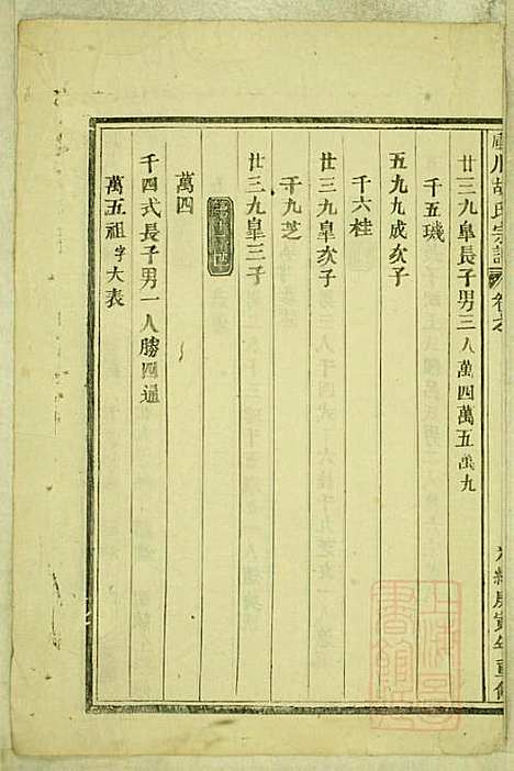 库川胡氏宗谱_胡福同_8册_永康胡氏_清光绪16年(1890_库川胡氏家谱_四